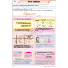 Mole Concept For Chemistry chart