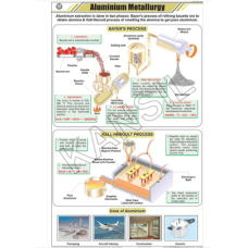 Aluminium Metallurgy For Chemistry Chart