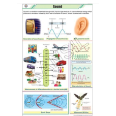 Sound For Physics Chart