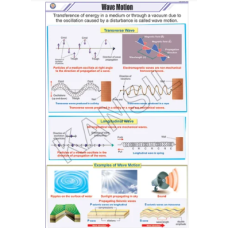 Wave Motion For Physics Chart