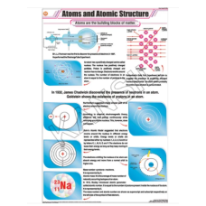 Atom & Atomic Structure For Chemistry Chart