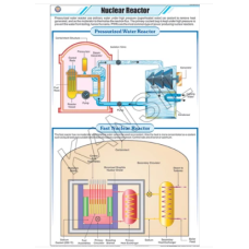 Nuclear Reactor For Physics Chart