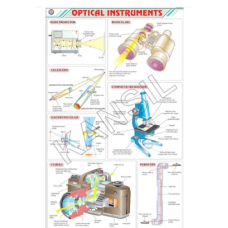 Optical Instruments For Physics Chart