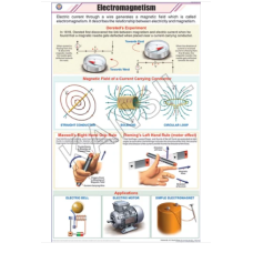 Electromagnetism For Physics Chart