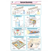 Current Electricity For Physics Chart