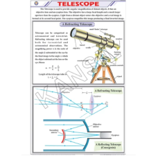 Telescope For Physics Chart