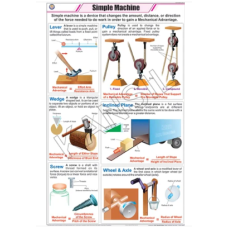 Simple Machine For Physics Chart