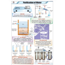 Purification Of Water For General Chart