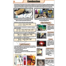 Combustion For Chemistry Chart