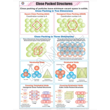 Close Packed Structures For Chemistry Chart