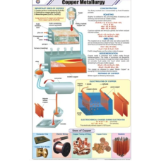 Copper Metallurgy For Chemistry Chart