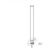 Chromatography Columns