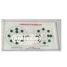 Sodium Ion Formation Model