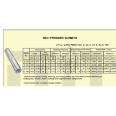 High Pressure Burners