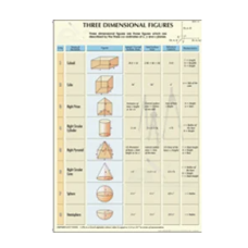 Mathematics Charts