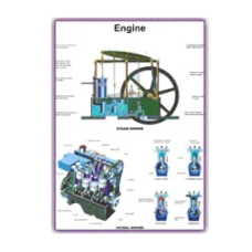 Physics Charts