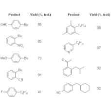 Aryl Halides