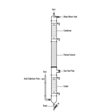 HCL ADIABATIC ABSORPTION