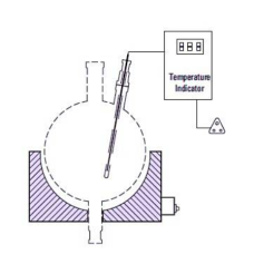 Measurement and Control