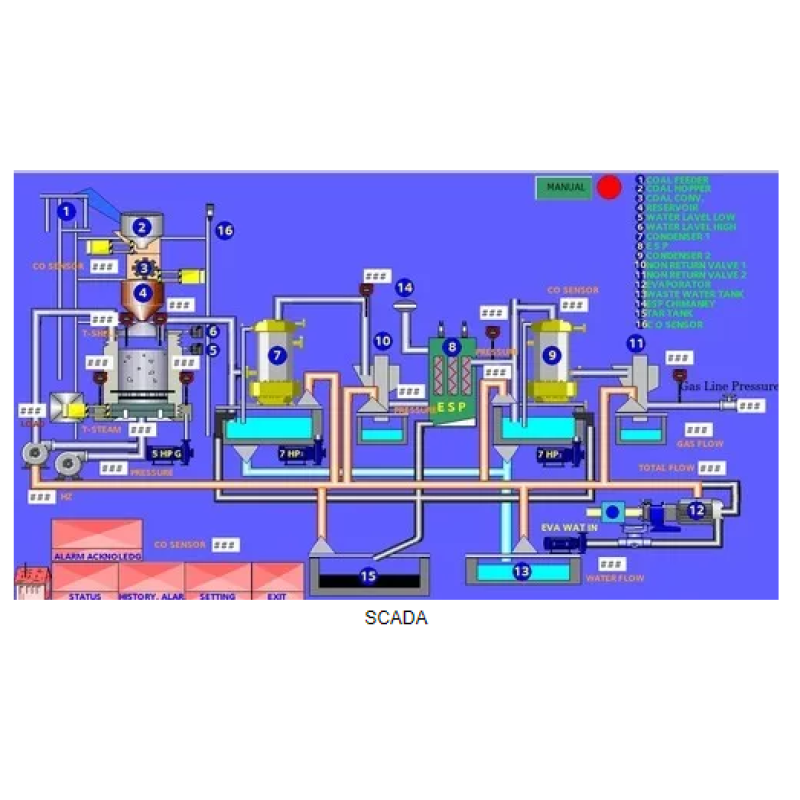 Buy SCADA get price for lab equipment