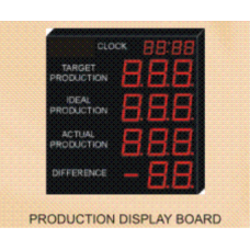 Production Display Board