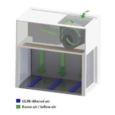 Laminar Flow Cabinet