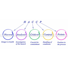 Hazard Analysis Critical Control Point