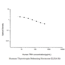 Human Thyrotropin Releasing Hormone ELISA Kit