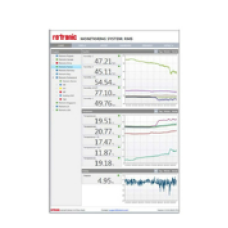 Monitoring Software for RMS