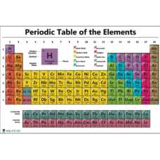 Periodic Table Chart