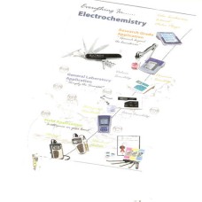 Portable Digital Instruments